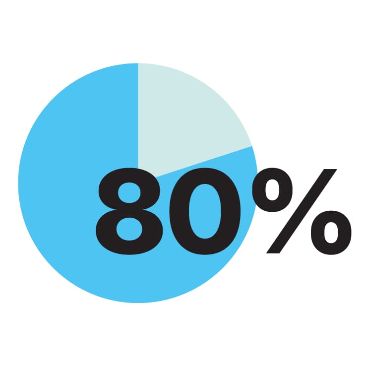 80 %